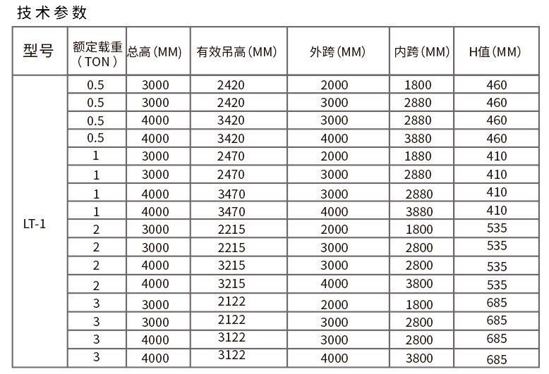 鋁合金可移動(dòng)龍門吊詳細(xì)技術(shù)參數(shù)