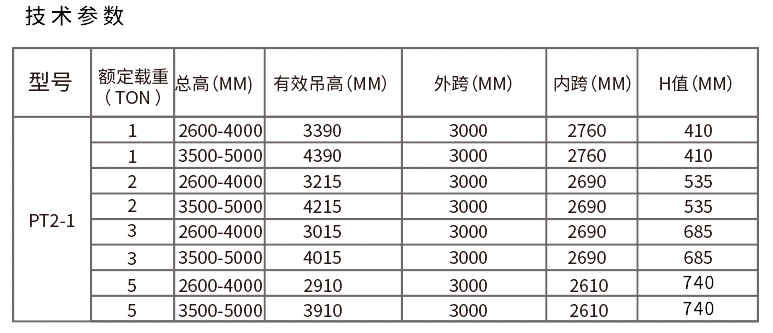 可升降手推龍門吊技術(shù)參數(shù)圖